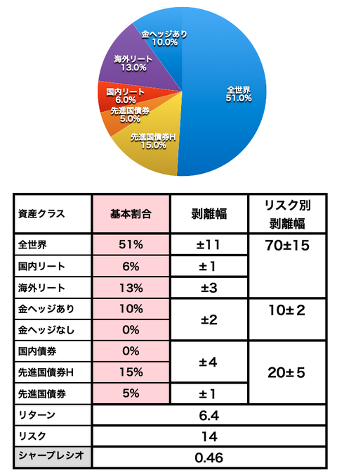 gpif風基本PF