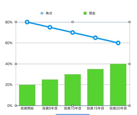 投資年数によるポートフォリオ変化 201