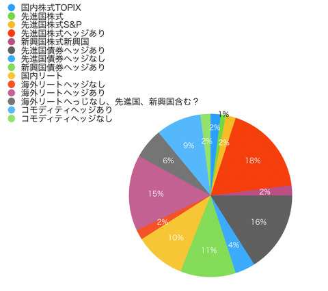 百円積み立て