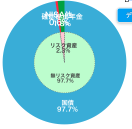 2018年6月28日防衛資金なしダミー