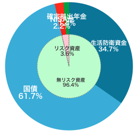 2019年12月29日総資産ダミー