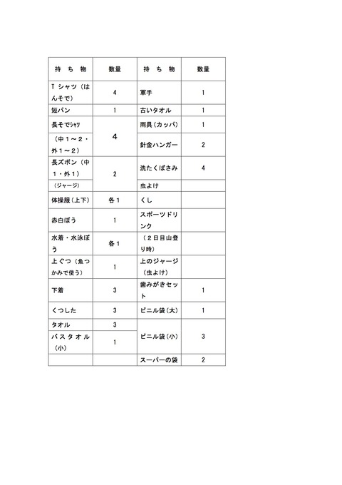 スポーツバッグにいれるもの