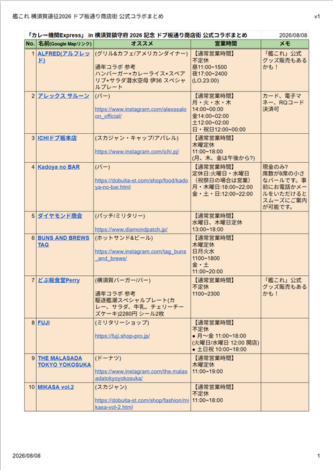 艦これ】「カレー機関Express」 in 横須賀鎮守府 2026 記念 ドブ板通り
