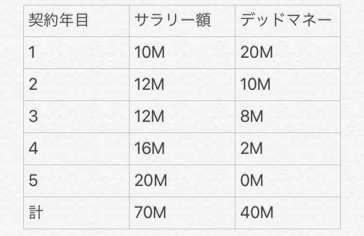 Nfl契約解説 K猫のdenファン日記