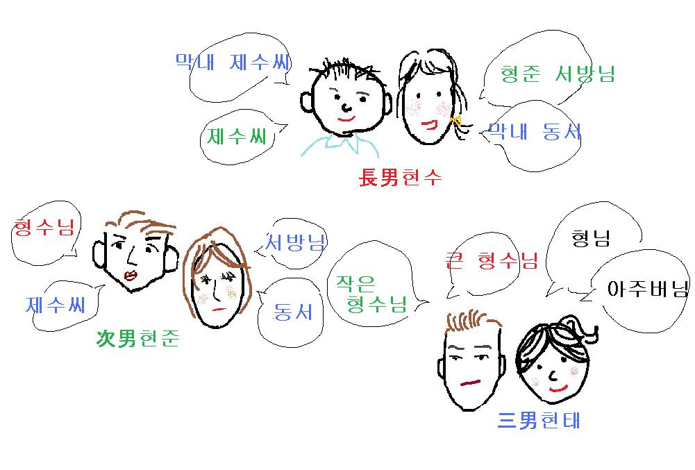 家族の呼び方 호칭 107 K Channel