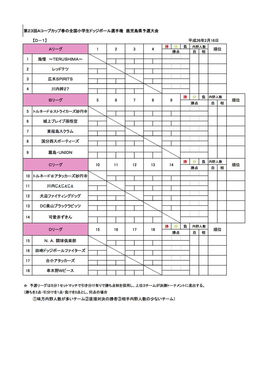 第23回 Aコープカップ春の全国小学生ドッジボール選手権 鹿児島県予選大会のお知らせ ｋｄｂａ 鹿児島県ドッジボール協会