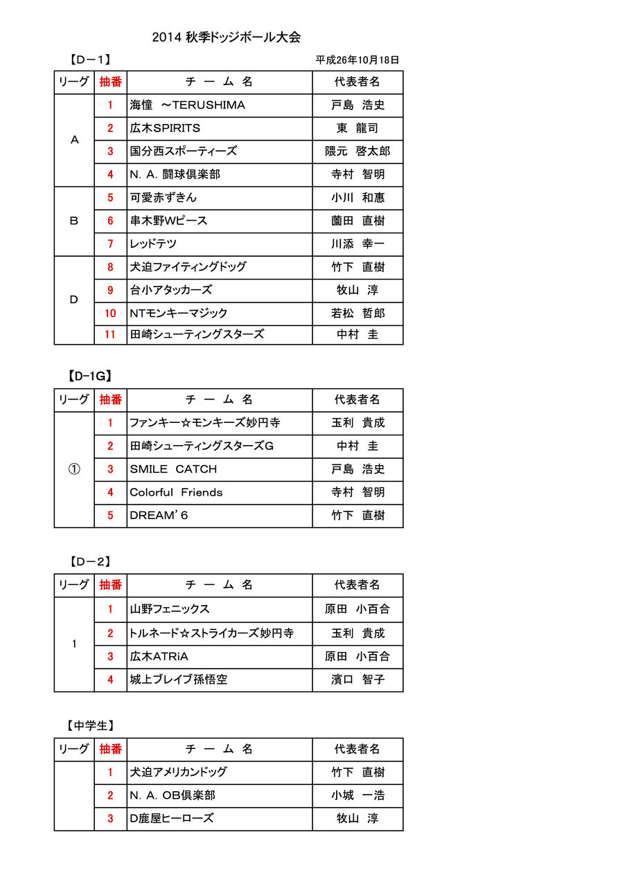 14 秋季ドッジボール大会 抽選結果のお知らせ ｋｄｂａ 鹿児島県ドッジボール協会