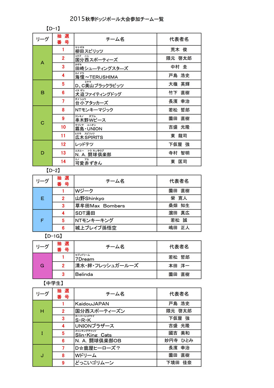 ｋｄｂａ 鹿児島県ドッジボール協会