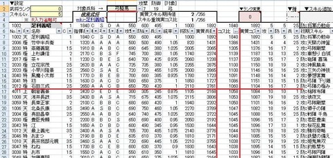 弓騎馬コスト比