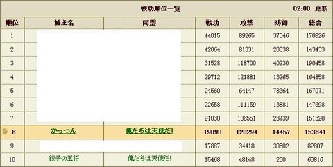 12個人結果