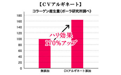 ポーラアヤナスお試しセット 敏感肌 ストレス肌のエイジングケアに絶対的おすすめ 30代から たるみ 毛穴で老けないために エイジングケア化粧品おすすめ紹介