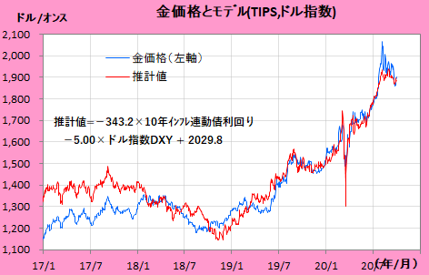 20201003a