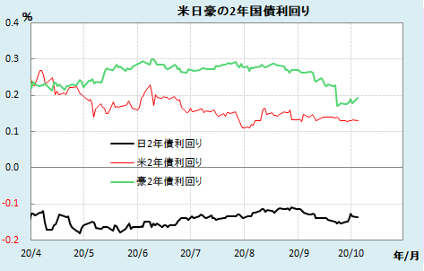 20201005e