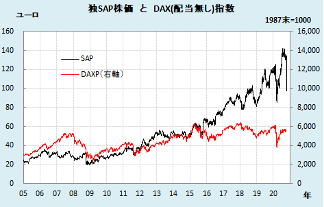 欧州 株価