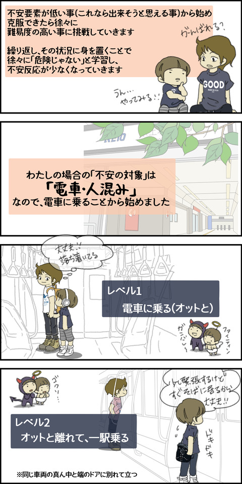 暴露療法②