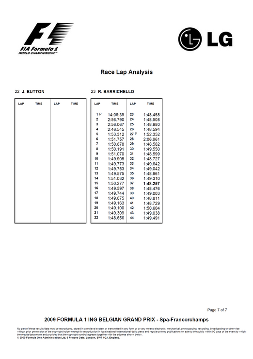 Sonic Fields:F1 2009 Belgian Grand Prix Lap Chart & Race Lap Analysis