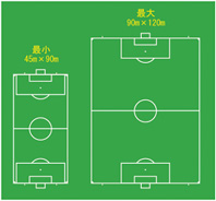 基本中の基本 ルール２ フィールド サッカーのフィールドの大きさってみんな同じ 守護神伝説 ゴールキーパー 超 こだわりブログ