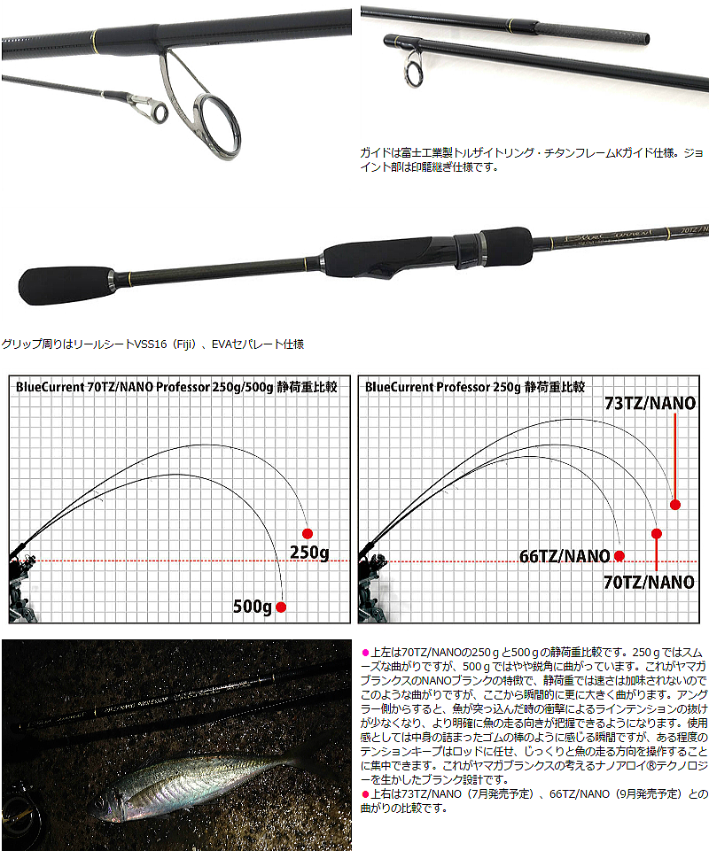 ブルーカレント70tz nano プロフェッサー　セット ブルーカレント70tz nano プロフェッサーセット