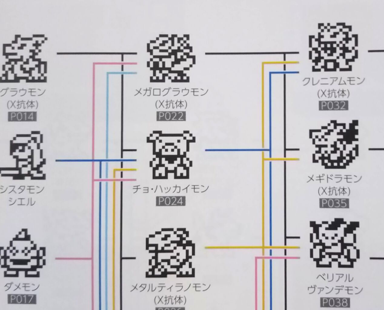 Xやペンデュラムエックスのx抗体デジモンのイラストが満載 デジタルモンスター Art Book Ver X Chaos Hobby Blog