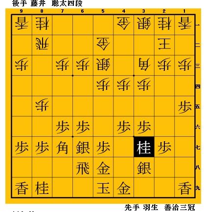藤井聡太六段と藤井システムをめぐる人間模様について Ninomyの私邸