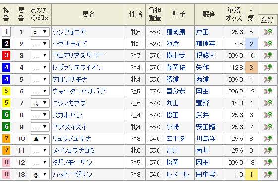 STV