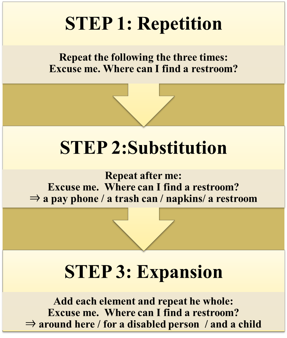 第110回 自律的英語学習の理論と実践 最終回 Koba English Gym 第110回 自律的英語学習の理論と実践 最終回 Koba English Gym