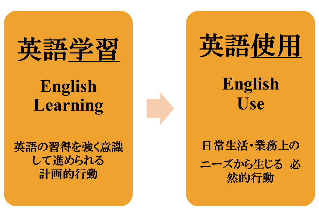 第９回 自律的英語学習の理論と実践１１１ Koba English Gym