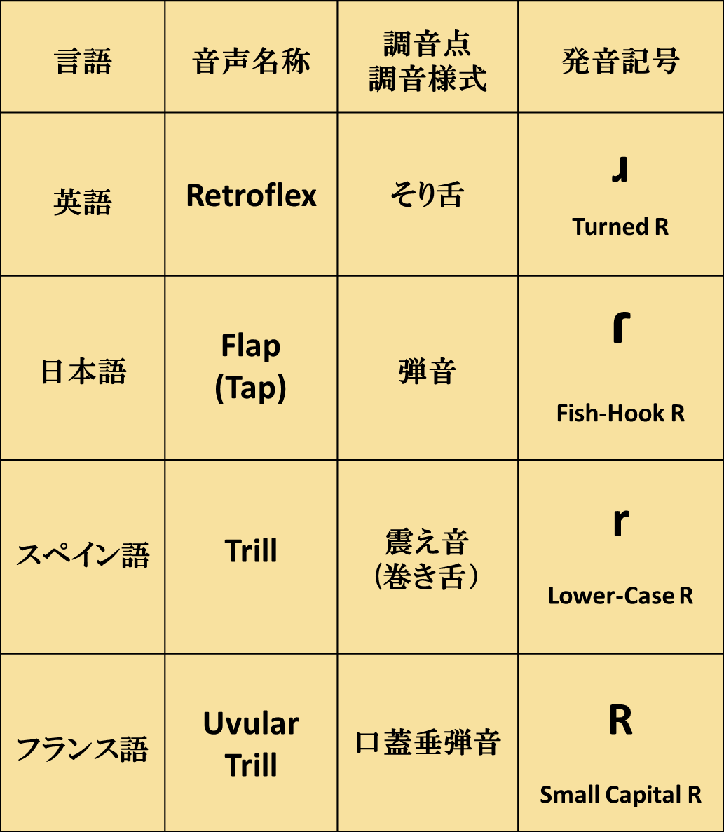 弾音