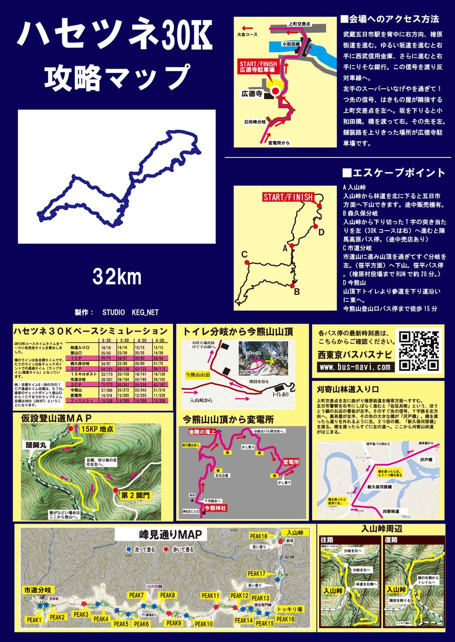 ハセツネ３０k攻略マップ14 裏山の獣人