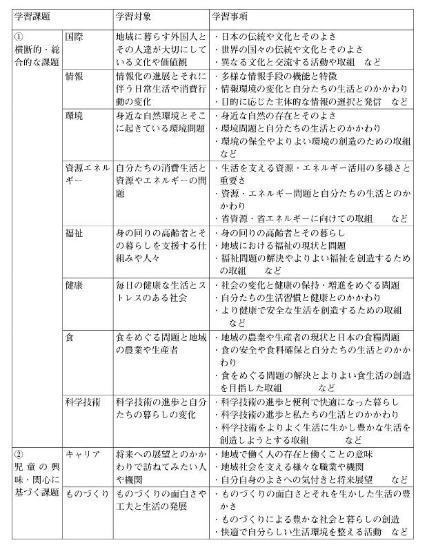 総合的な学習の時間 の指導計画づくり 社会教育ｺｰﾃﾞｨﾈｰﾀｰの道 小学校を 地域ｺﾐｭﾆﾃｨ の拠点に