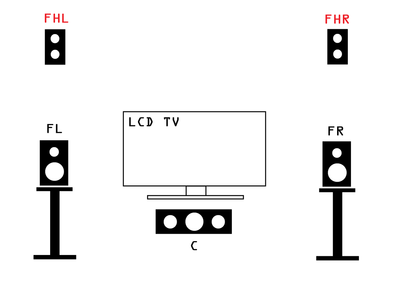 映画と音楽をこよなく愛し シアターライフを満喫中 Audio Visual フロントハイ 導入計画 1 プラン編