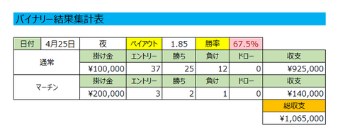 4-25-t