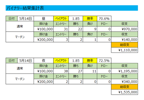 5-14t
