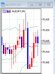 AUD