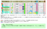 dv札幌8/31R11