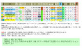 dv札幌8/31R12