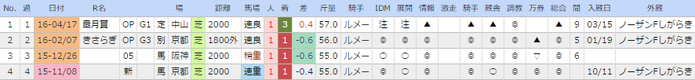 satonoda