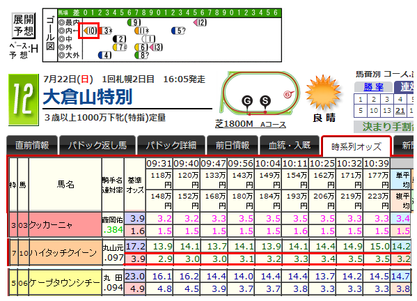 L12JIKEIRETU