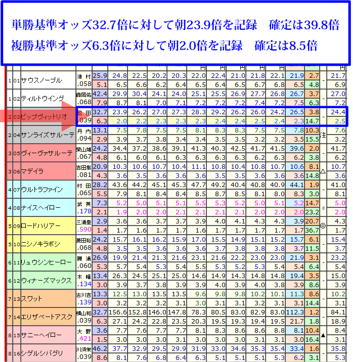 函館9RJIKEIRETU2