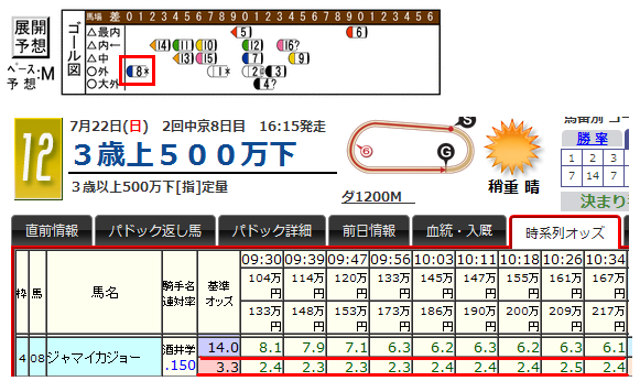 W12TENKAIJIKEIRETU