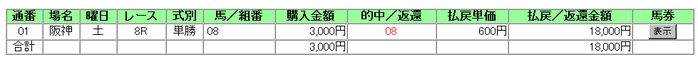 阪神8R単PAT