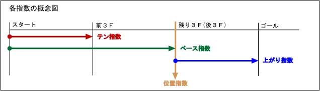 競馬を100倍楽しむ方法 Jrdb ブログ 展開予想 Livedoor Blog ブログ