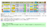 dv札幌8/31R9