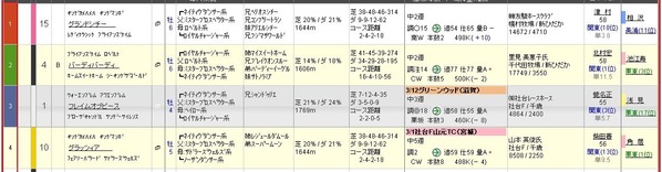 育成牧場_バーディバーディら_マーチS