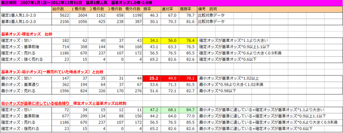 集計表