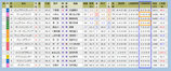 dv阪神3/29R7
