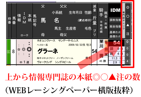 基準オッズってなんですか Mの説明コーナー 基準オッズの使い方 破 競馬を100倍楽しむ方法 Jrdb ブログ