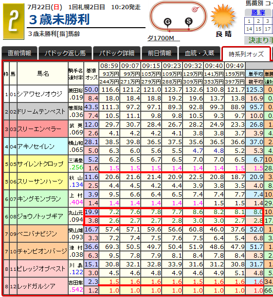 L2JIKEIRETU