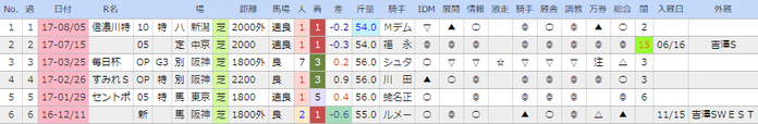 kiseki
