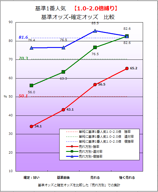 確定比較